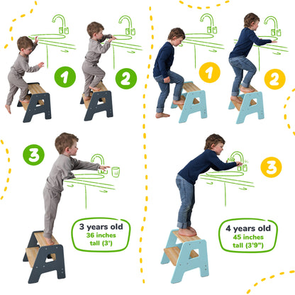 2-Step Stool for Kids