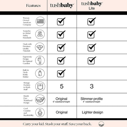 The Tushbaby Hip Carrier