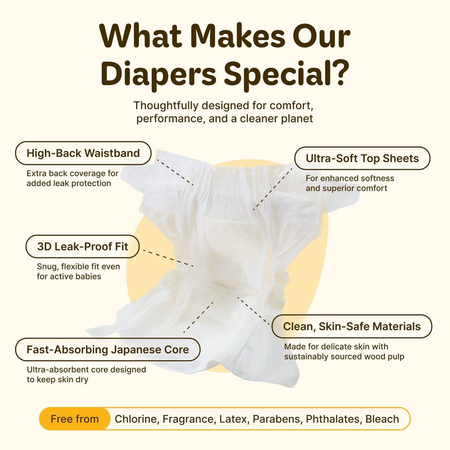 Manukind Premium Manuka Honey Diapers