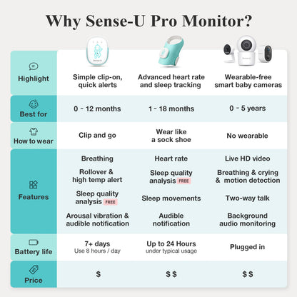 Pro Baby Monitor