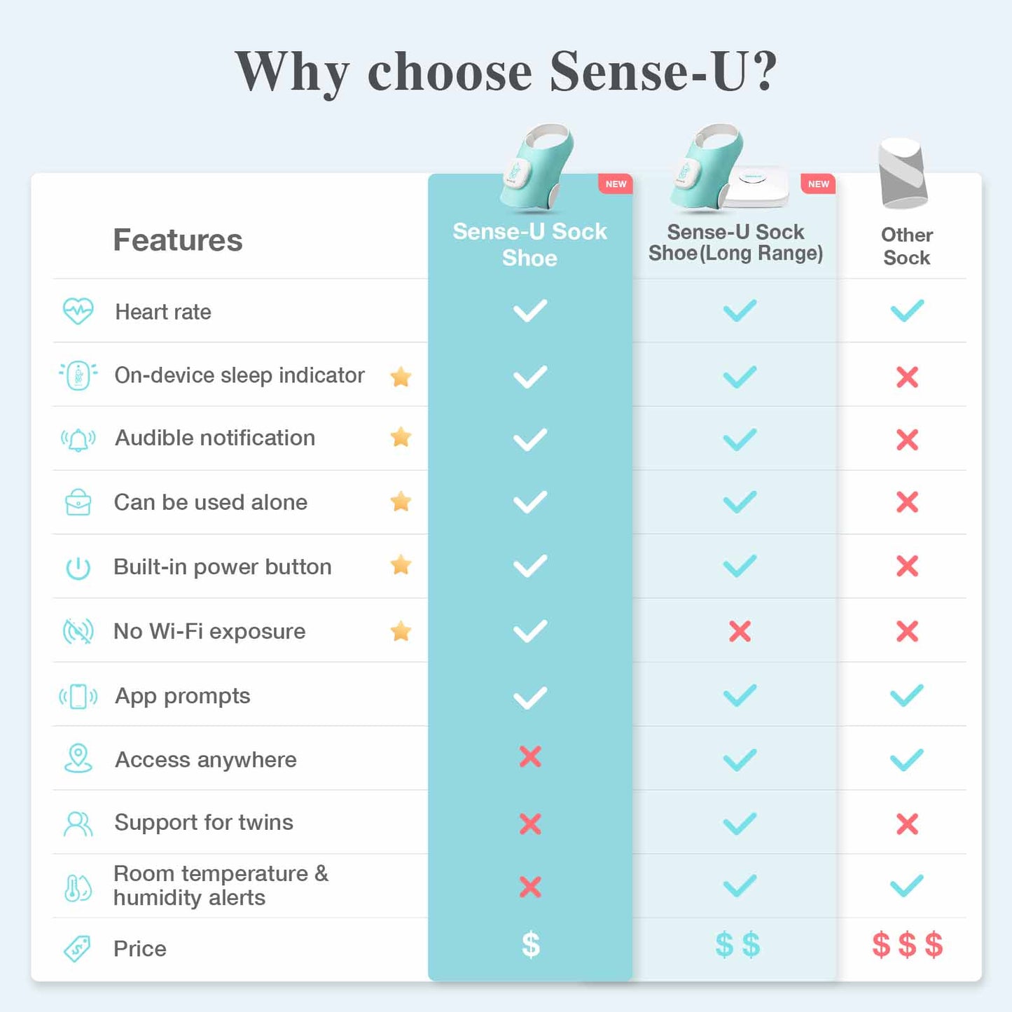 Smart Sock Shoe (Long Range)