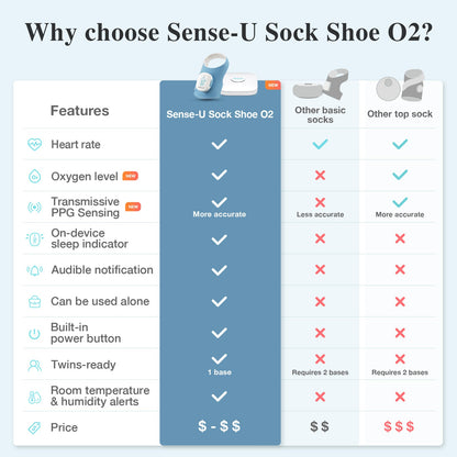Smart Sock Shoe