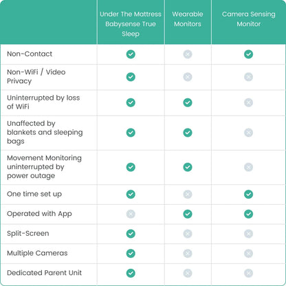 Babysense True Sleep: Video Baby Monitor with Breathing Motion Detection & Safety Alerts, 1 or 2 Cameras
