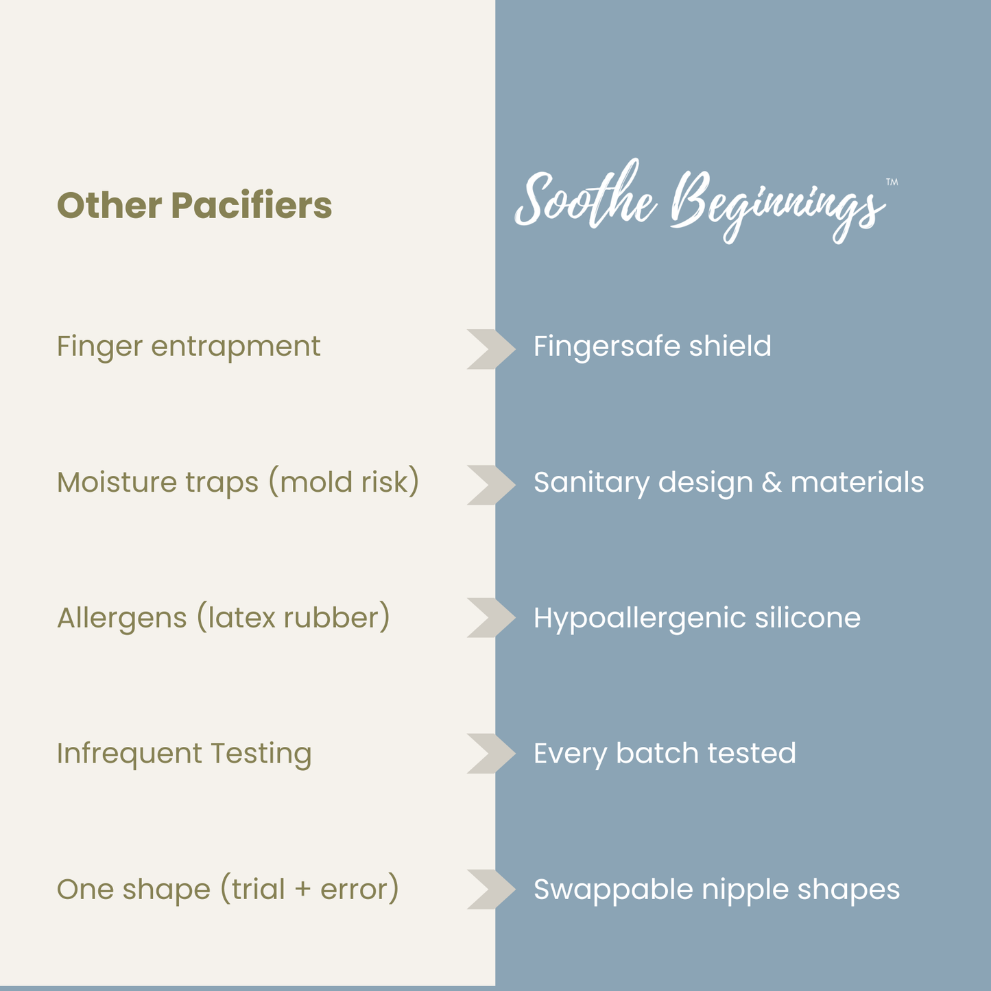 3 In 1 Pacifier Starter Kit